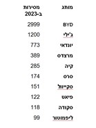 מסירות חשמל.jpg